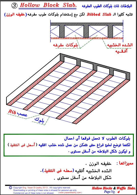 22-Slabs-Hollow-Blocks-Hordi-Slabs-waffle-Slabs