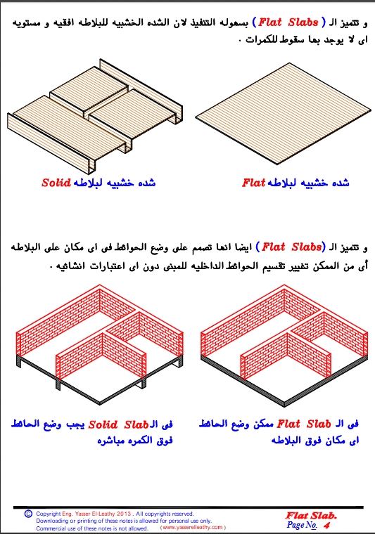 23-Slabs-Flat-Slabs