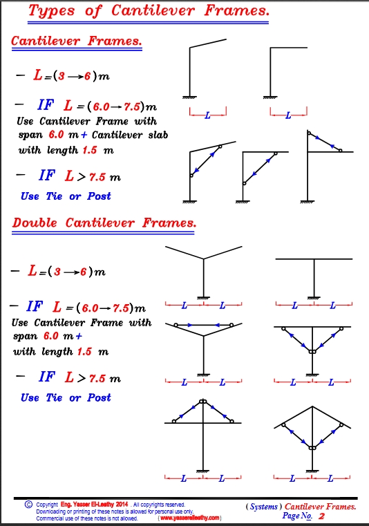 32-Systems-5-Cantilever-Frames