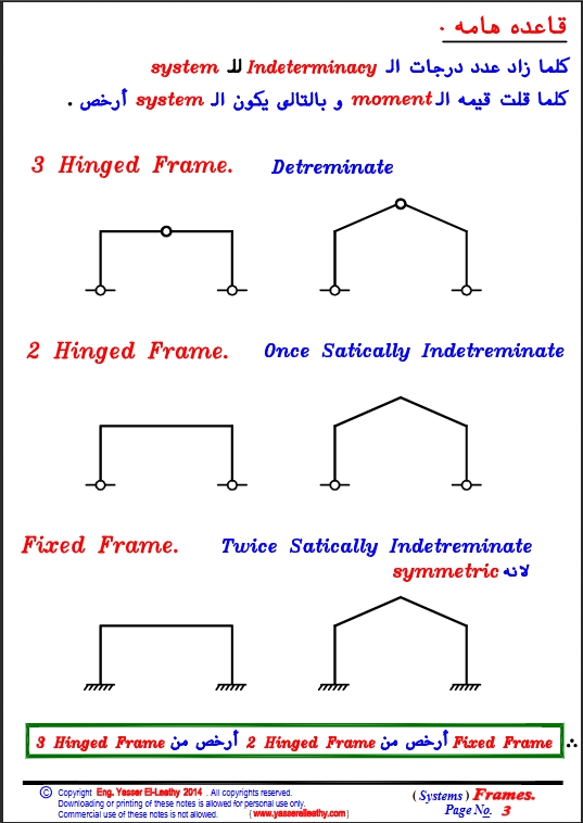 33-Systems-6-Frames