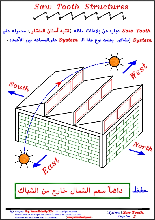 34-Systems-7-Saw-Tooth-Structures