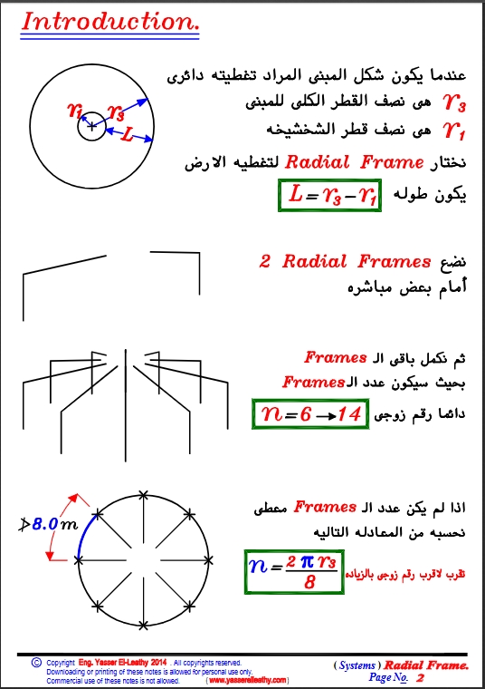 36-Systems-9-Radial-Frame