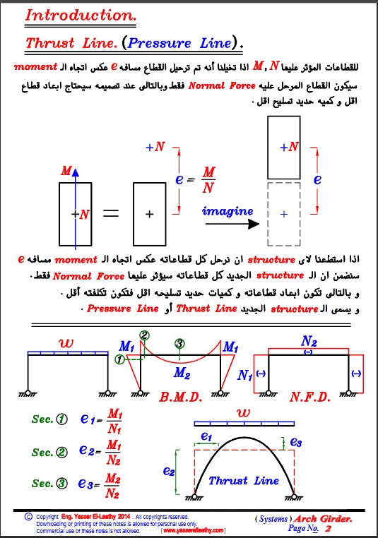 39-Systems-12-Arch-Girder-Arched-Frame