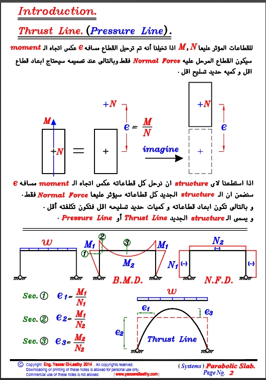 40-Systems-13-Arch-Slab-Parabolic-Slab